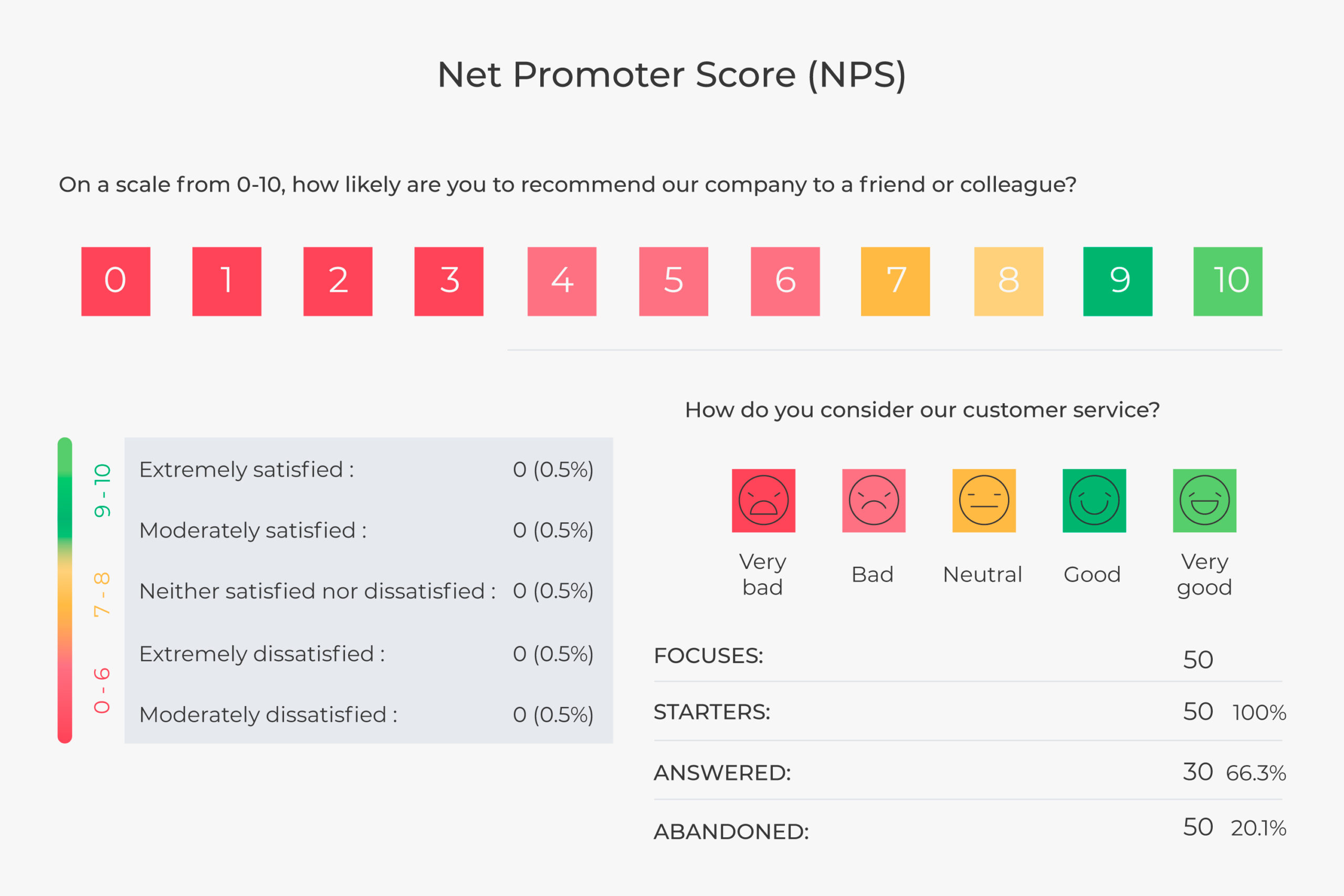 Net Promoter Score (NPS)